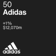 Adidas is worth $12,070m